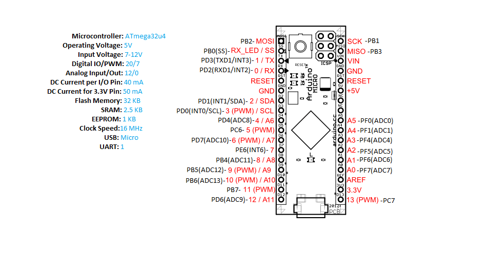 View Arduino Micro Spi Pinout Pics