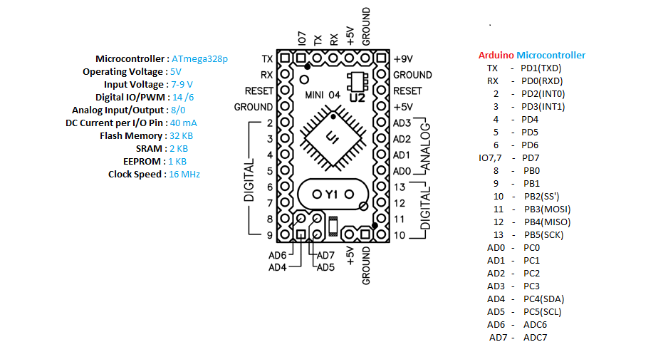 Arduino Mini pin mapping