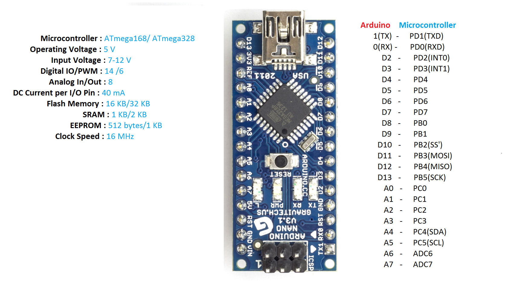 Arduino Boards-Pin mapping - iCircuit