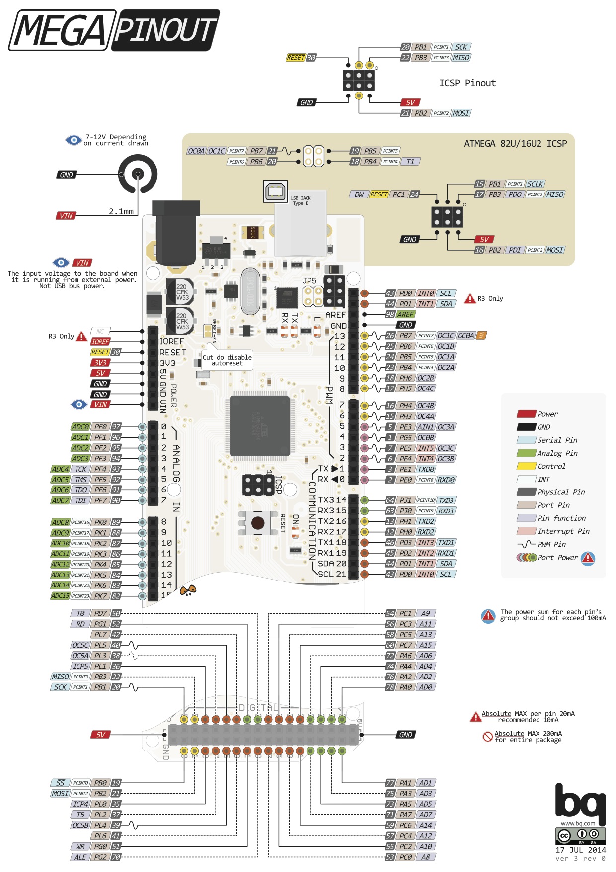Arduino Mega 2560 Pin mapping