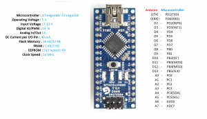 Arduino nano pin mapping