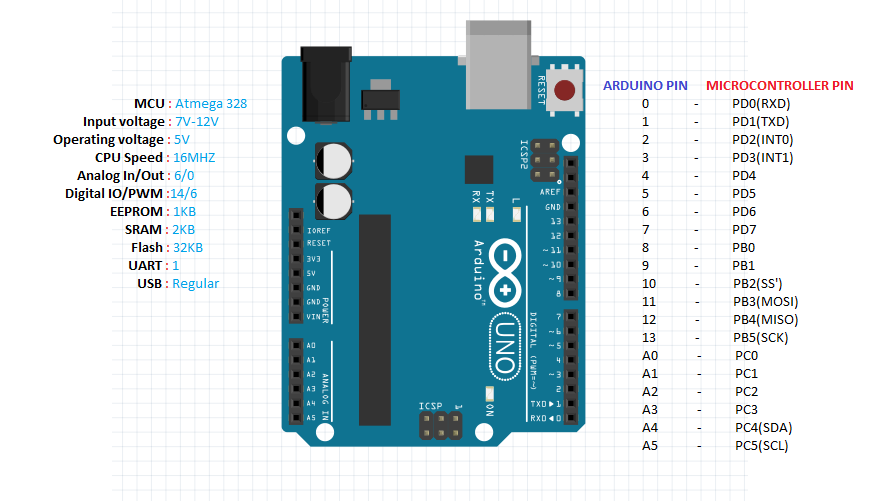 Arduino Boards-Pin mapping - iCircuit