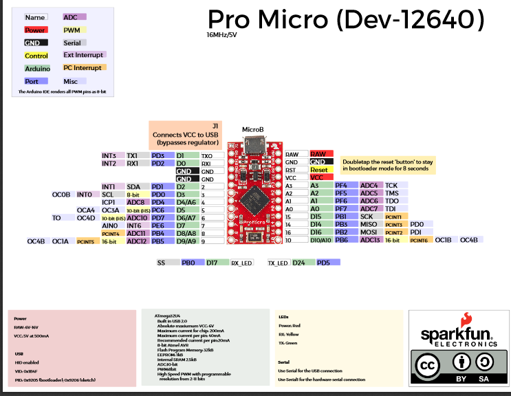 Arduino Pro Micro Pinout. 