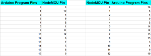 NodeMCU to Arduino Pin Mapping