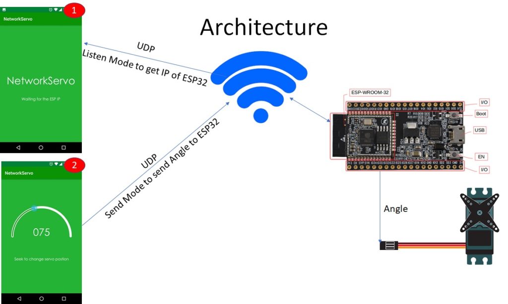 Servo_esp32_ANdroid