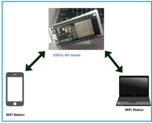 ESP32 Soft AP