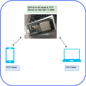 ESP32 TCP Server