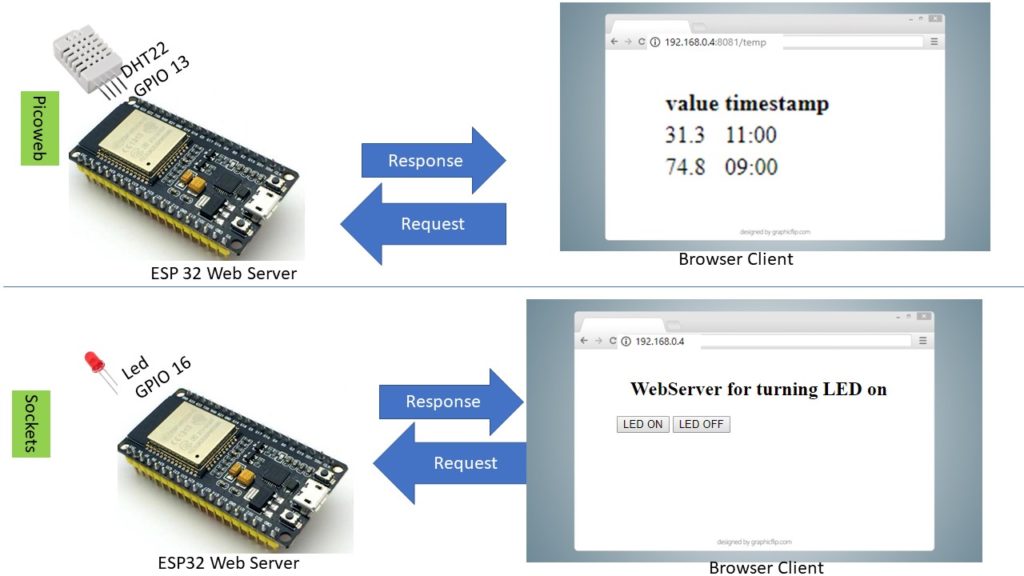 ESP32 webserver using micropython