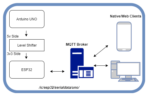 Matter Protocol on ESP32 with Arduino