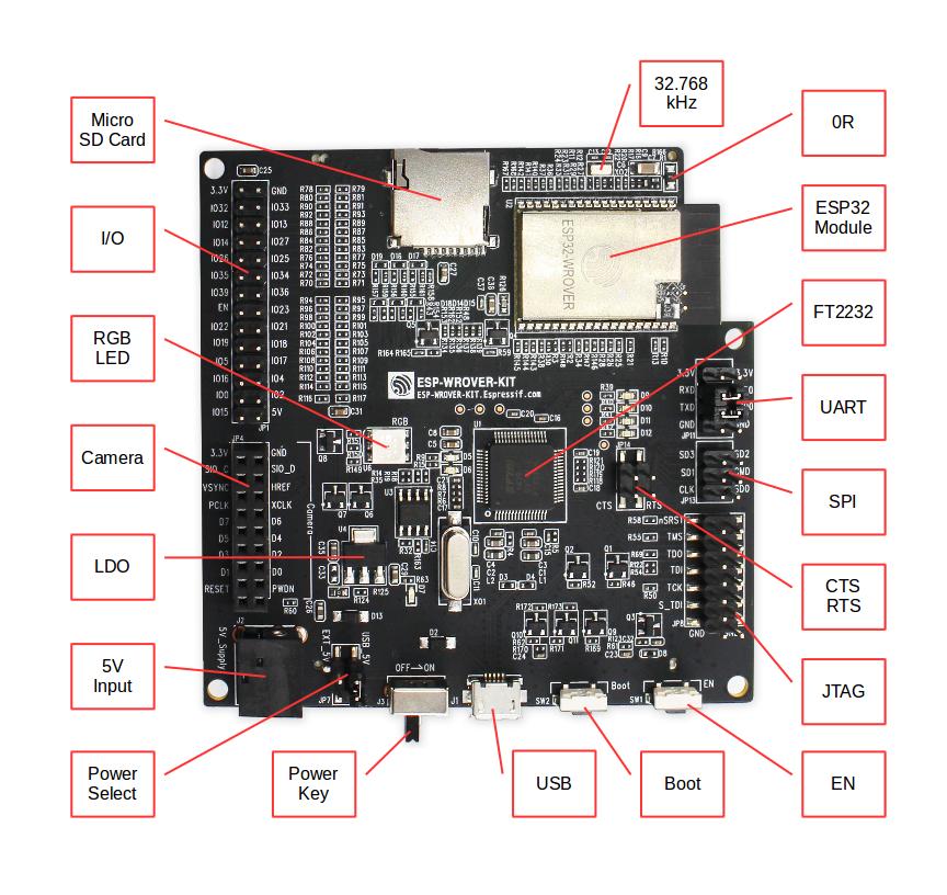 ESP32 use external (SPI RAM / PSRAM)