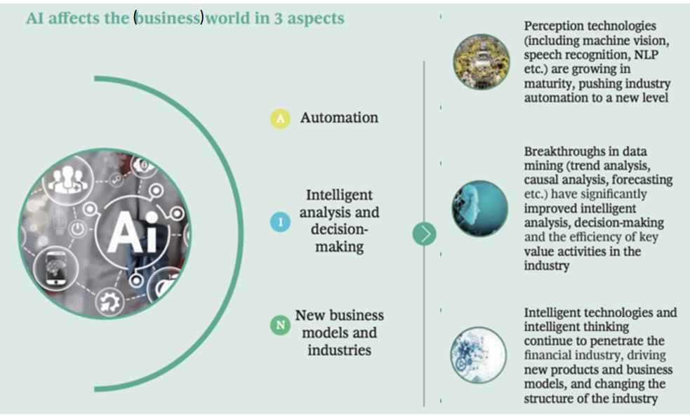 How Does Ai Affect Our Daily Lives In Security And Surveillance