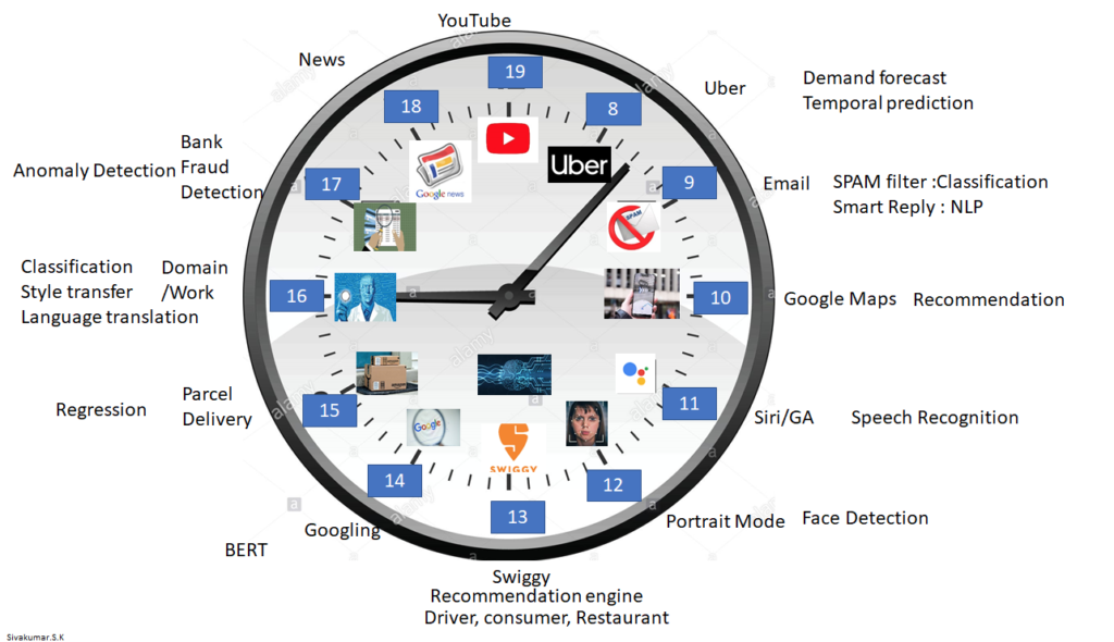 10-ways-ai-in-daily-life-is-revolutionizing-the-future