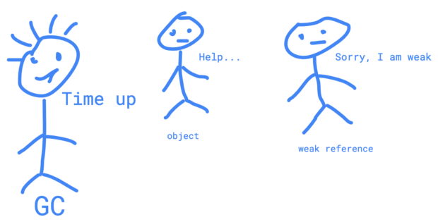 Java reference types