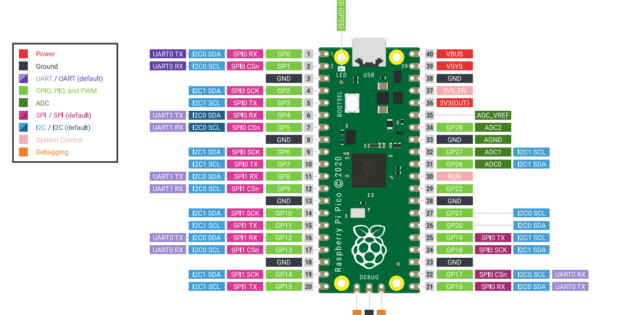 raspberry pi pico